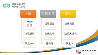陕西广电网络集客业务百花齐放 专网专线、信息化集成与电视门户的创新发展