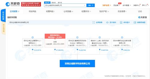 腾讯关联公司入股深圳企域数科，加速布局汽车行业数字化运营