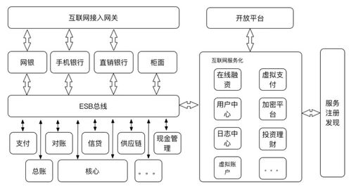 系统集成技术的主要分类与信息系统集成服务探讨